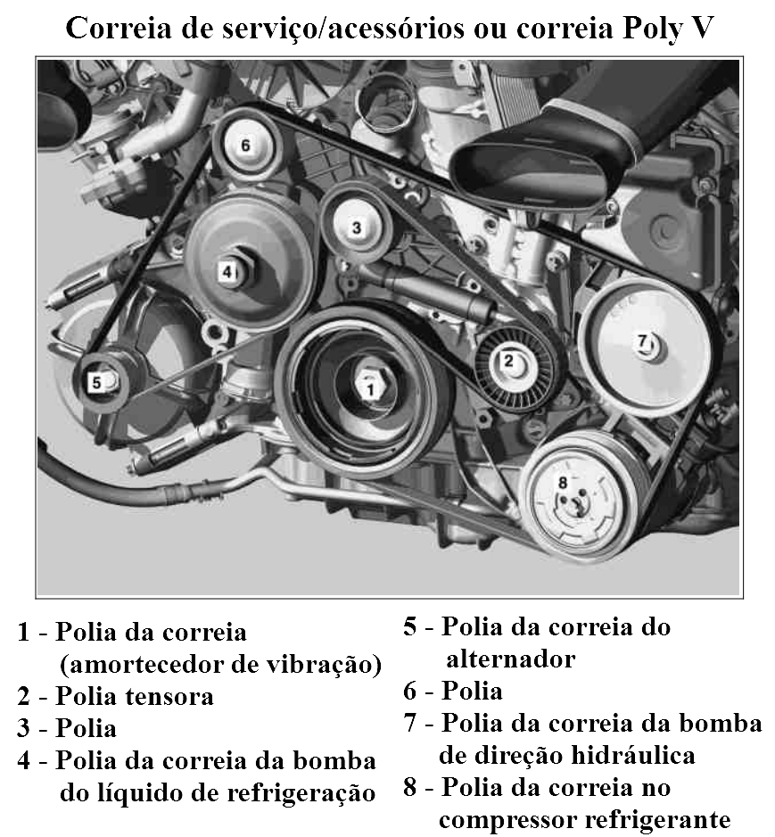 Correia Alternador Audi A4 A6 1997 2011 Jeep Cherokee Gates